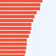 Statistik